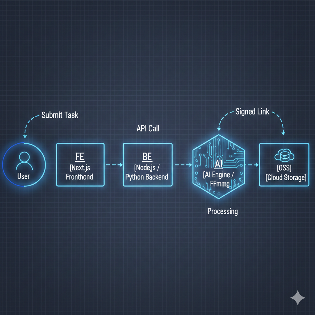 videomp3word pipeline 1